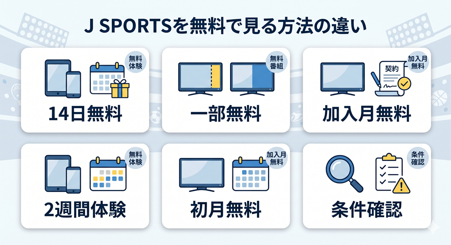 J SPORTSを無料で見る方法の違い。14日無料、一部無料、加入月無料、2週間体験を比較